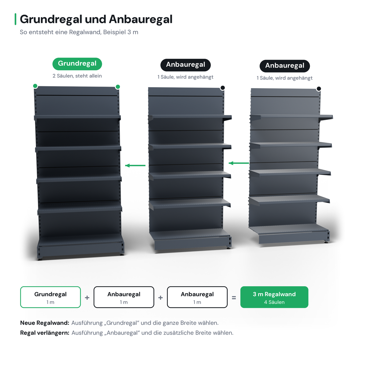 Grundregal und Anbauregal: so entsteht eine Regalwand