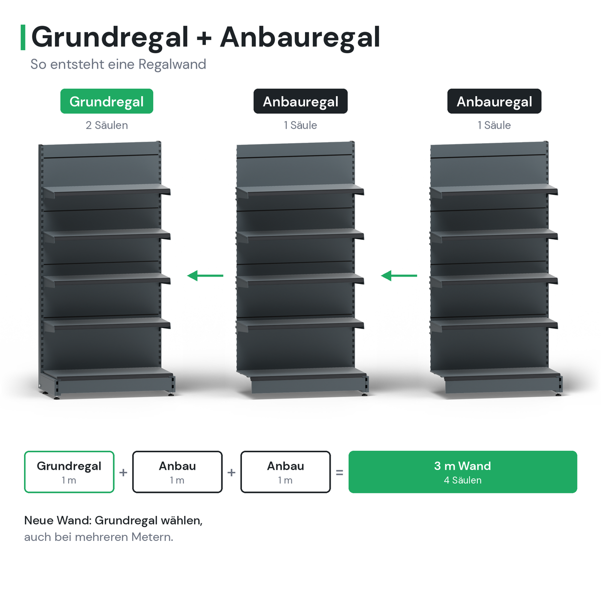 AGT Wandregal T50: Grundregal und Anbauregal: 1 Grundregal mit 2 Säulen plus Anbauregale mit je 1 Säule ergeben eine Regalwand